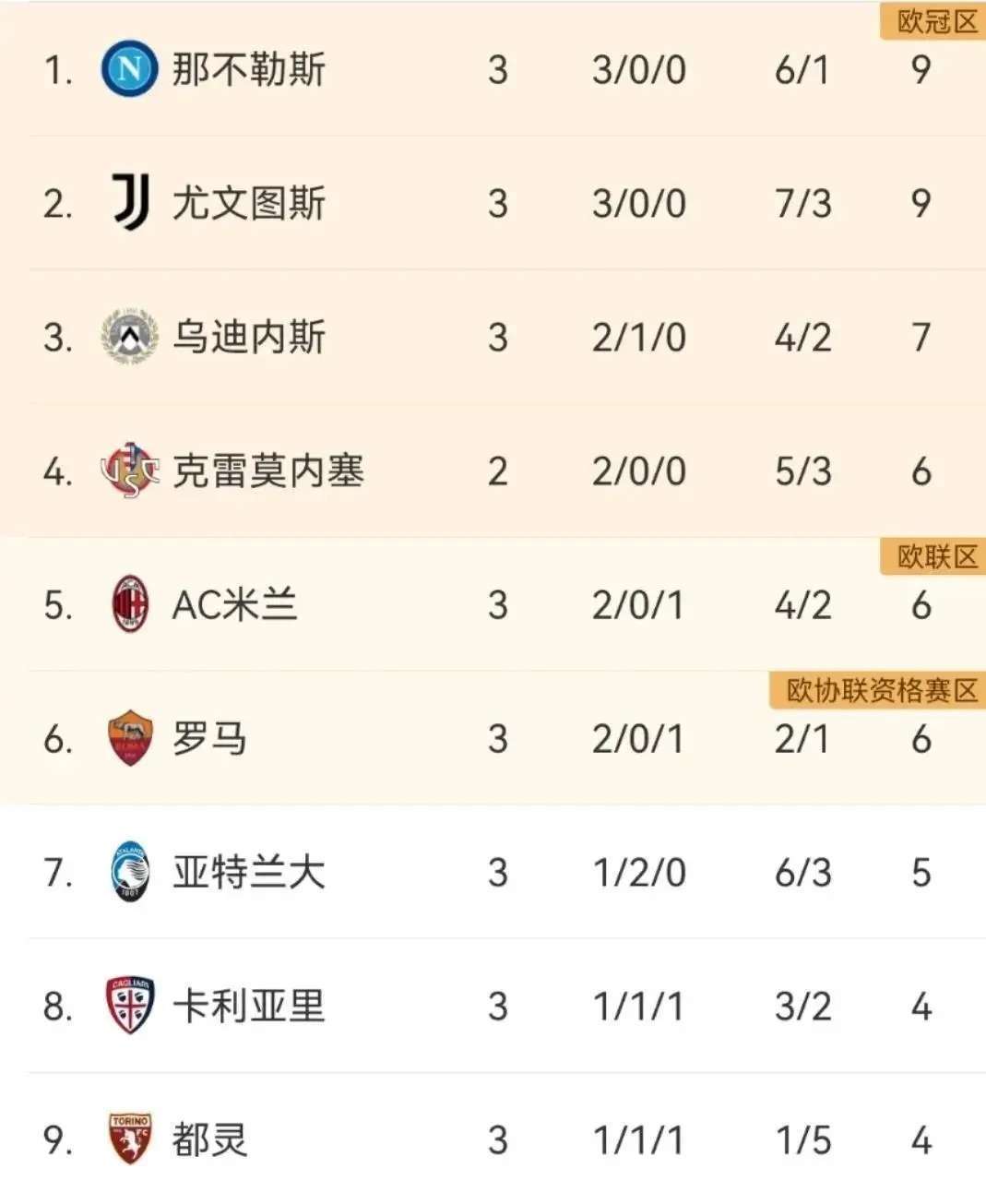 维罗纳小胜AC米兰,继续领跑积分榜 维罗纳小胜AC米兰,继续领跑积分榜